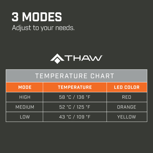 Thaw Soojendusega istmepadi koos akupangaga